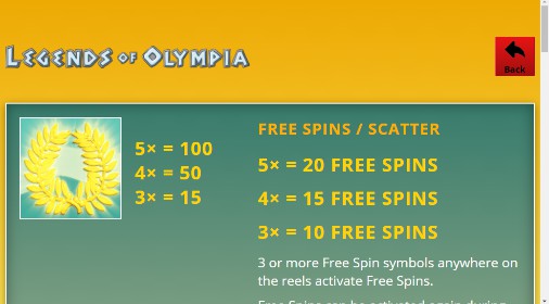 Legends Of Olympia Bonus Feature