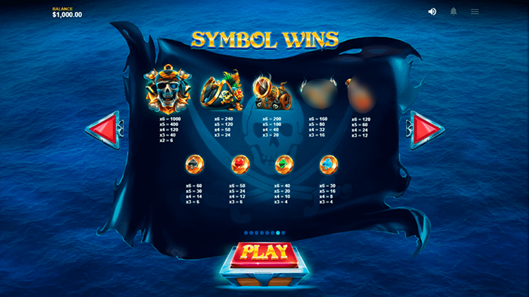 Pirates’ Plenty: The Sunken Treasure Slot Paytable