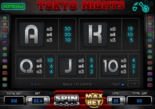 Tokyo Nights Bonus Round 1