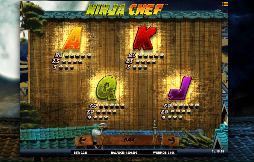 Ninja Chef Slot 3